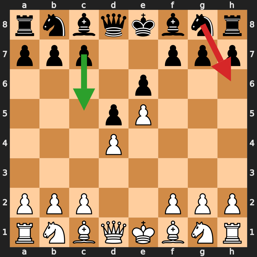 Advance Variation