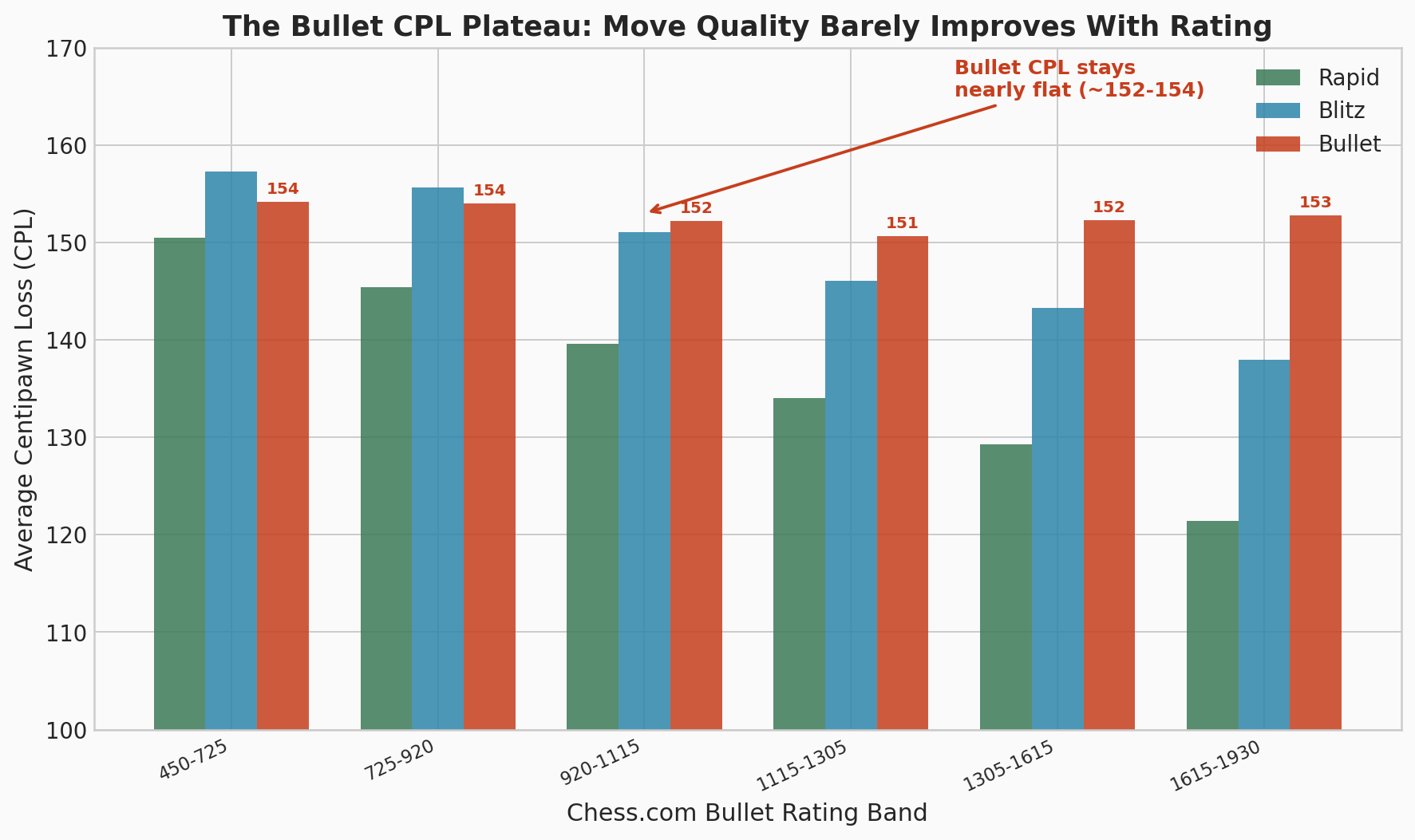 The Bullet CPL Plateau