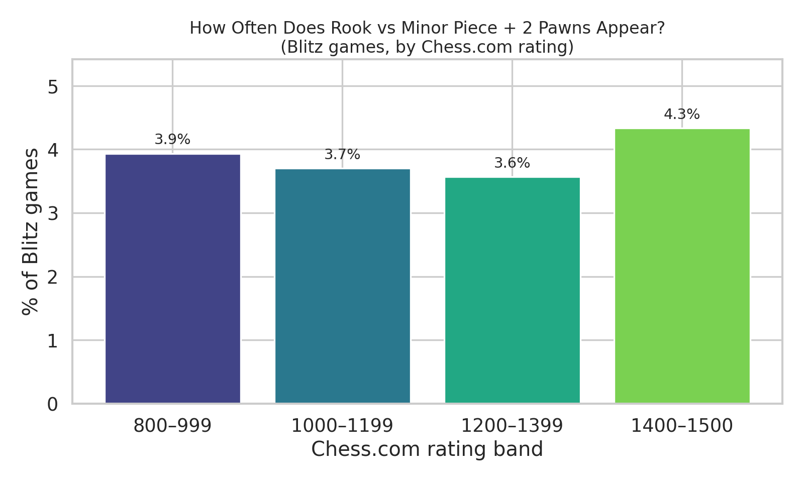 Prevalence of Imbalance