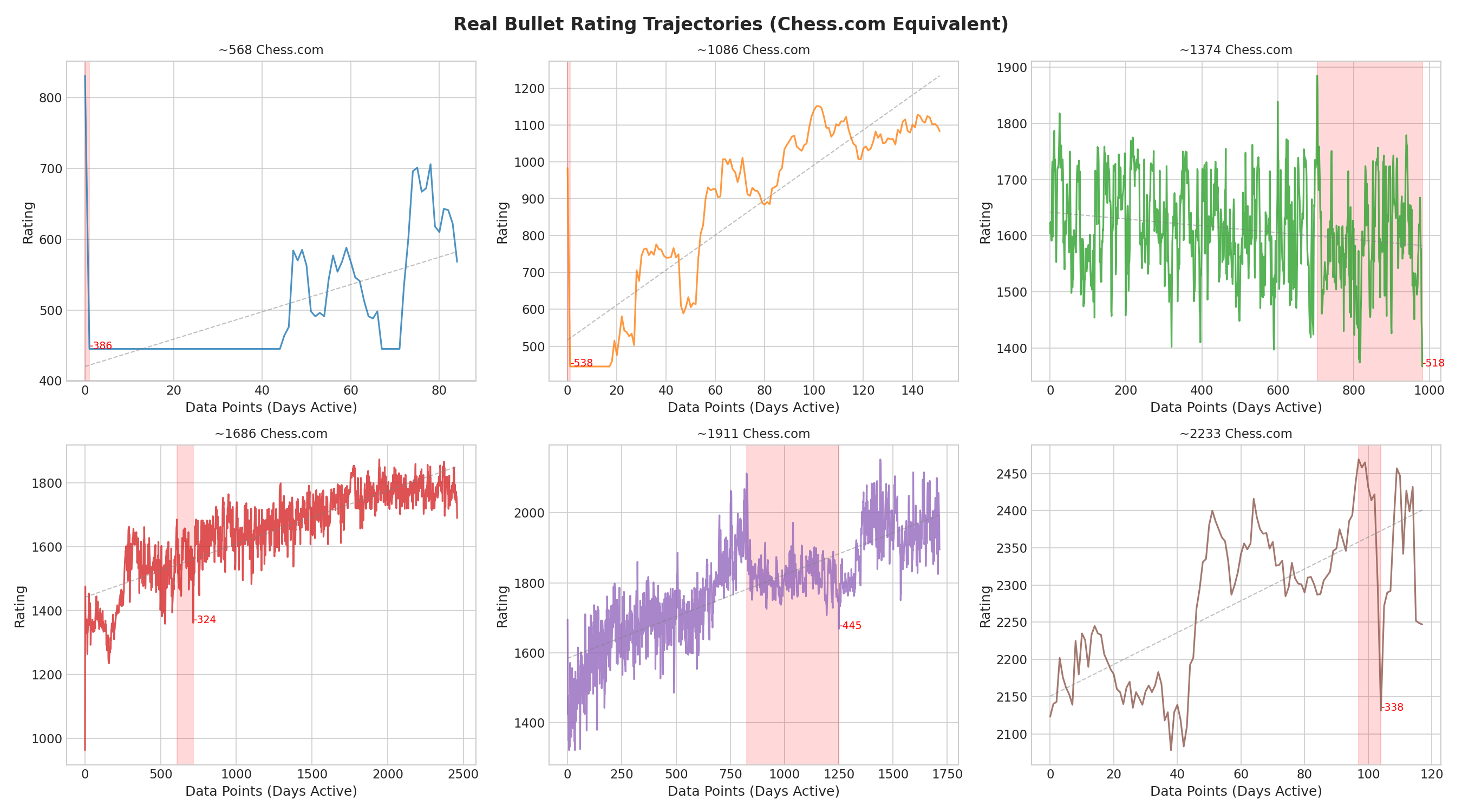 Sample Trajectories