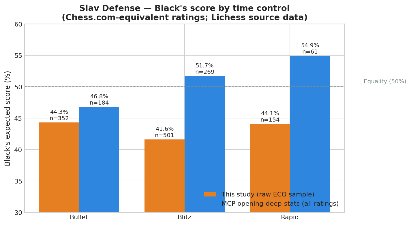 Overall Performance