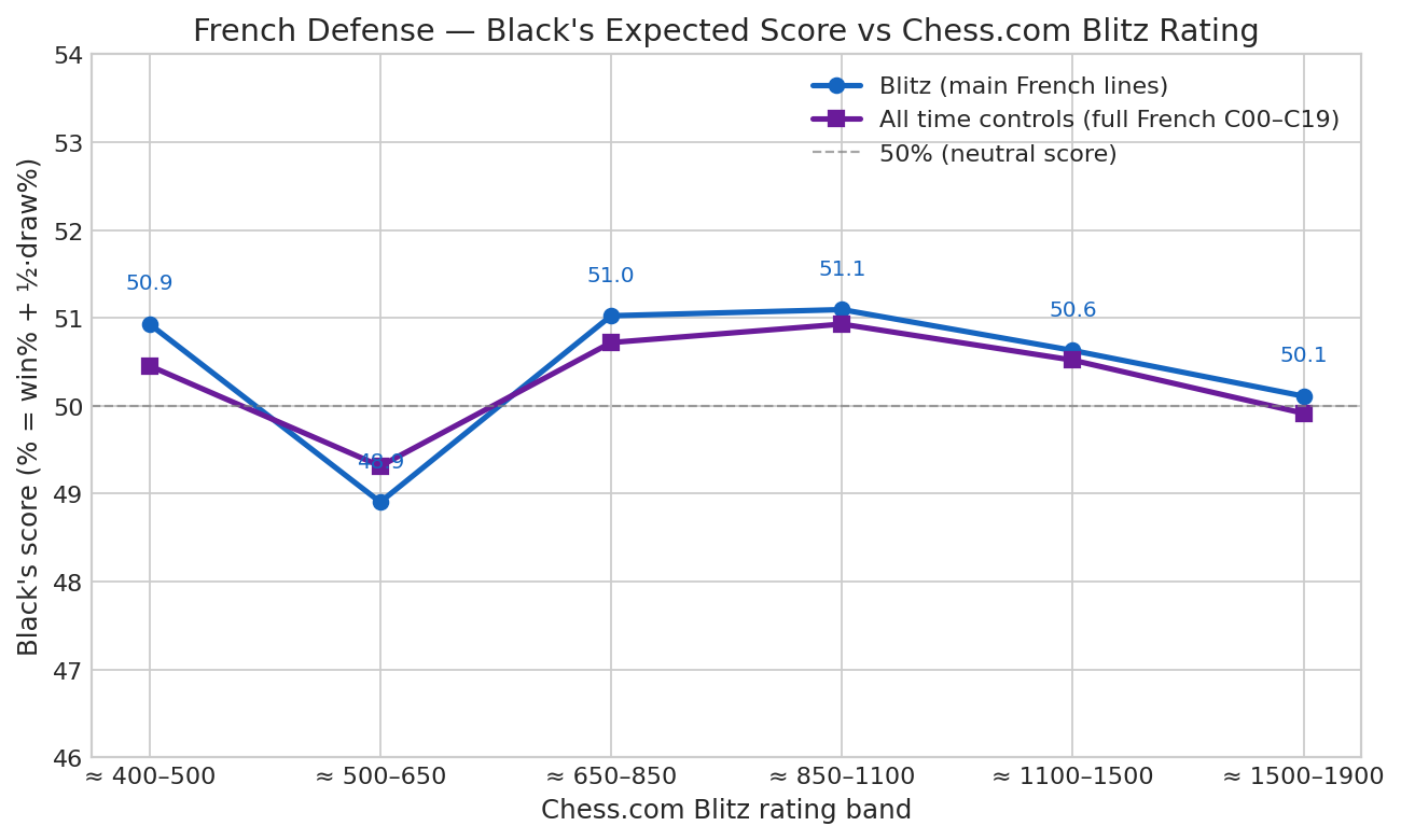 Black Score Curve