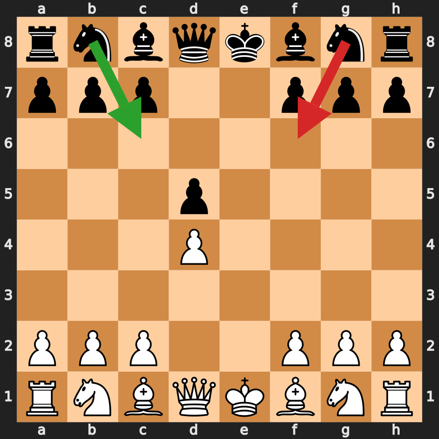 Exchange Variation
