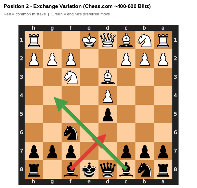 Exchange Pin