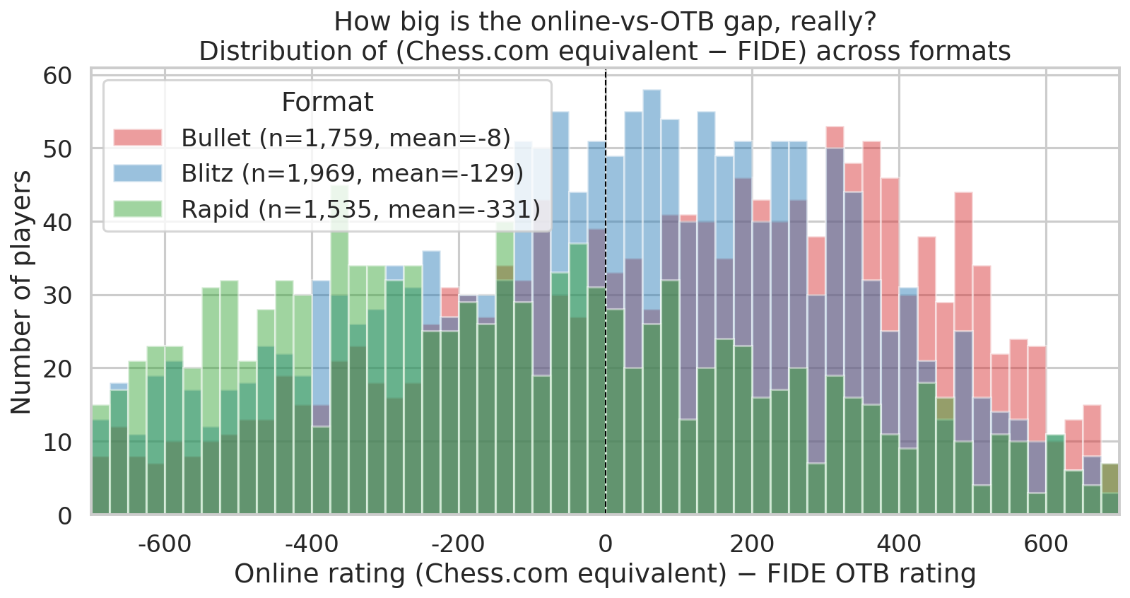 Distribution of Gaps