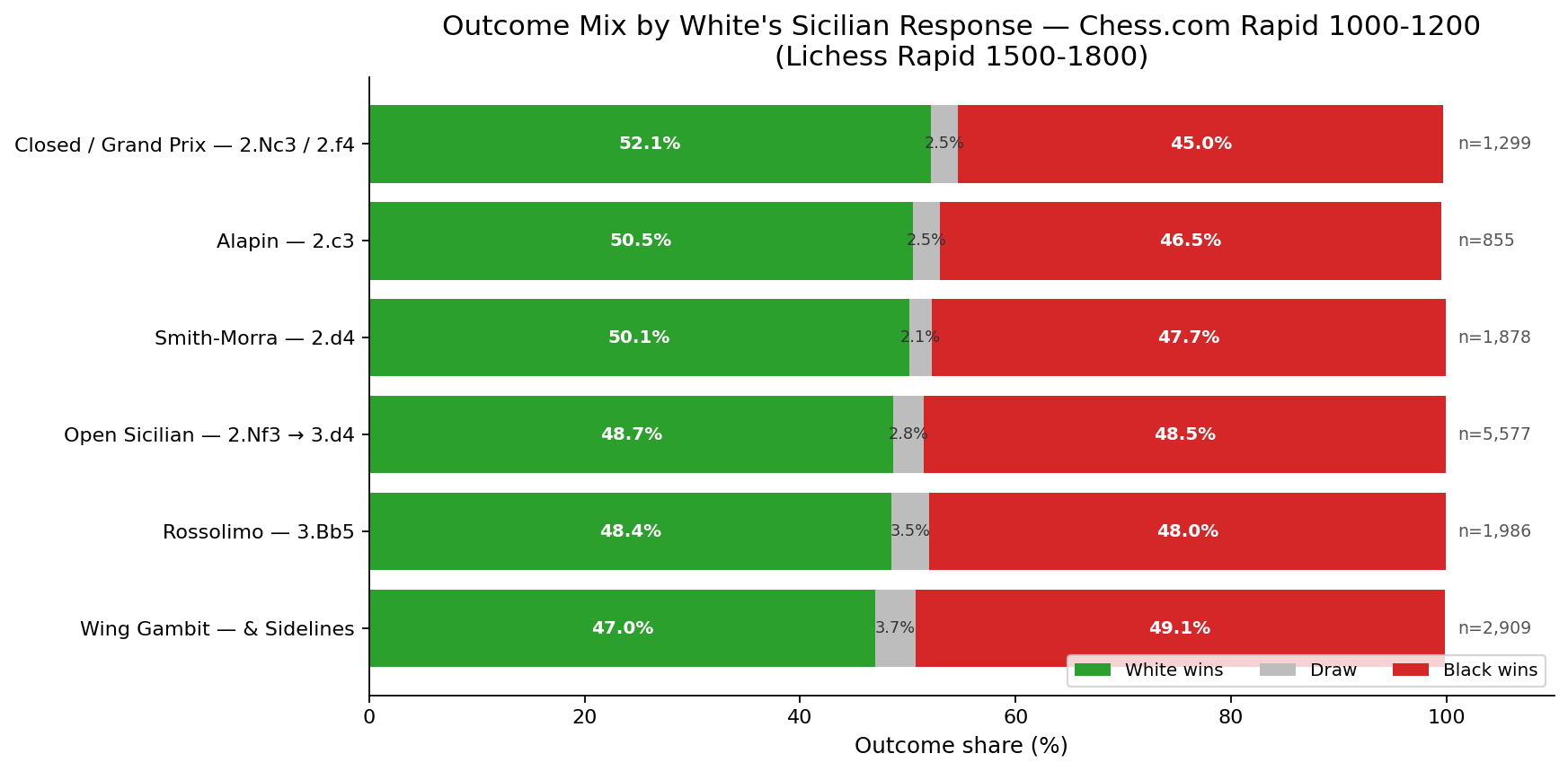 Outcome Mix