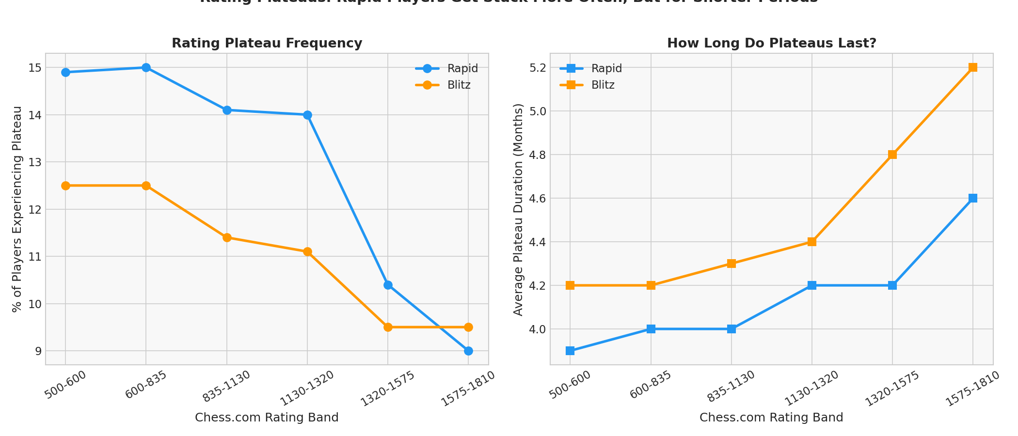 Plateau Analysis