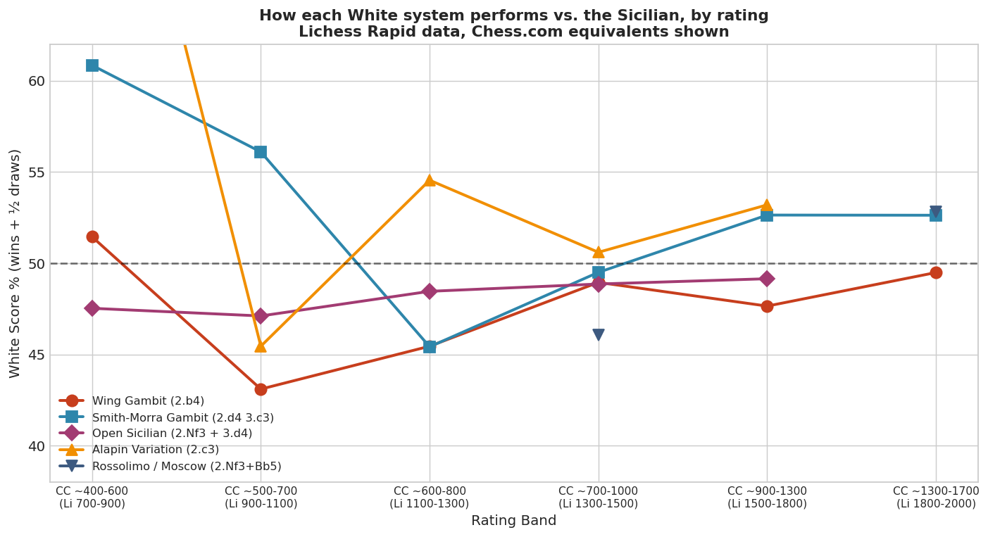 Score by Band Lines