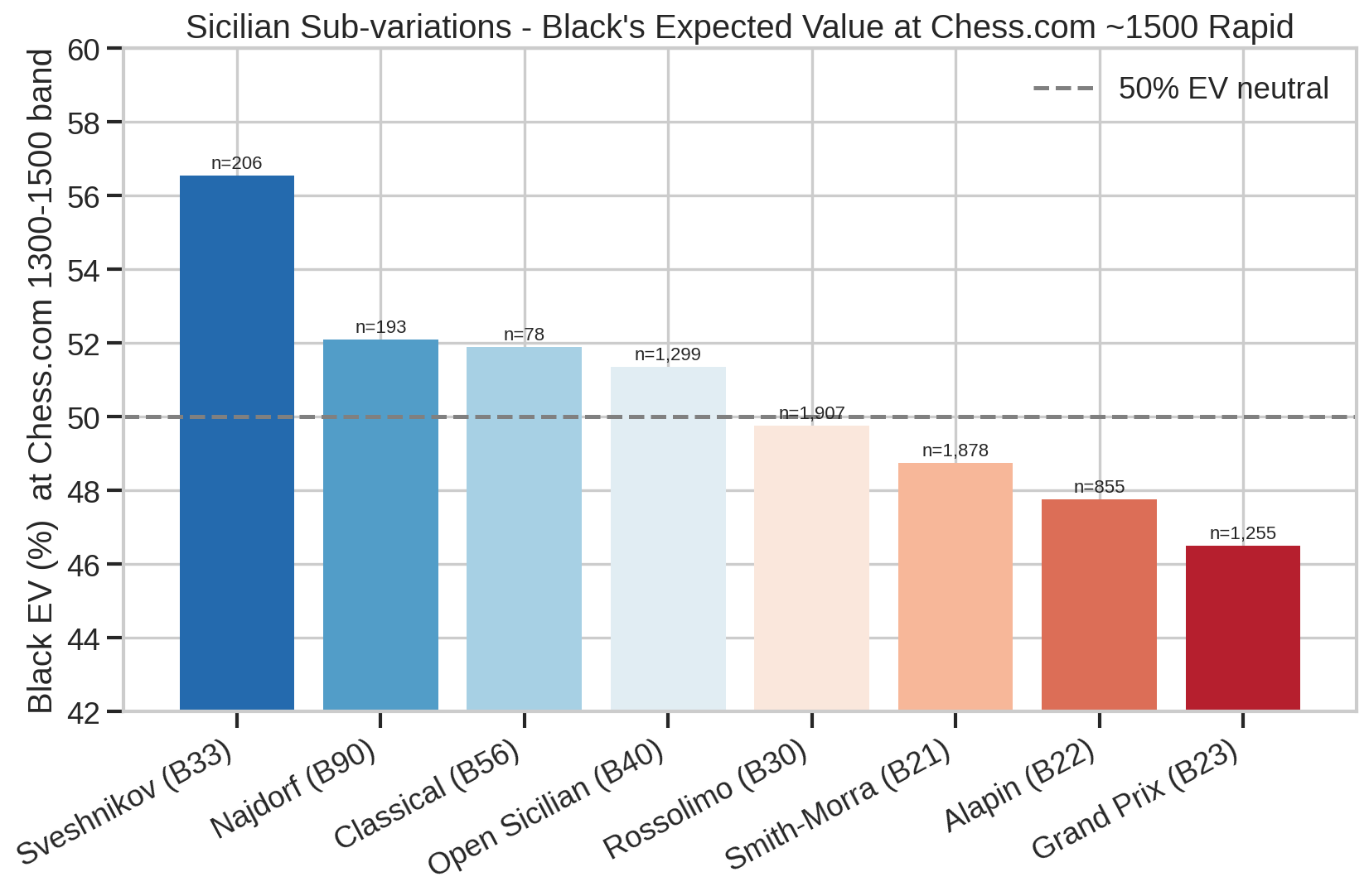 Sub-variation EV at 1500