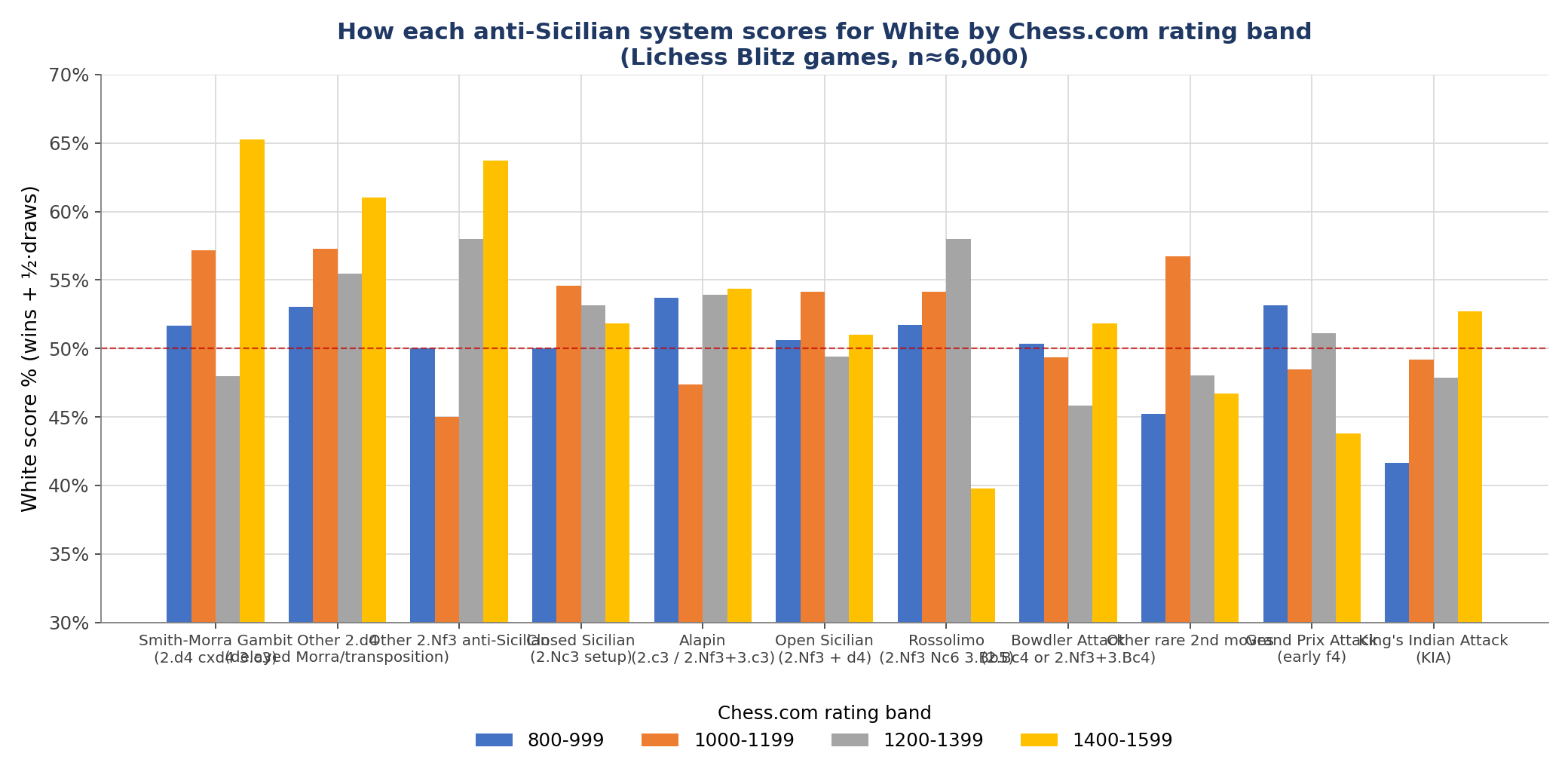 Systems by Band Grouped