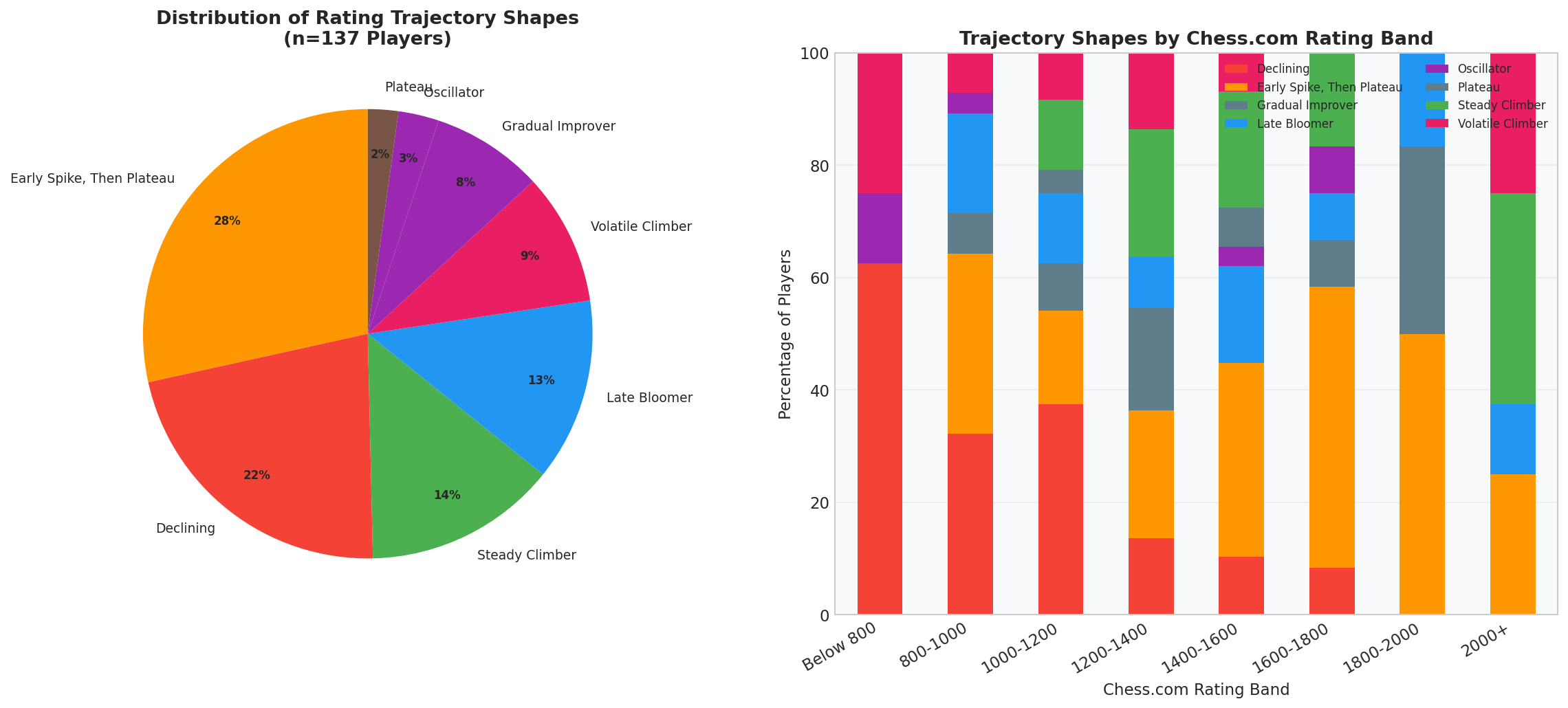 Trajectory Shapes