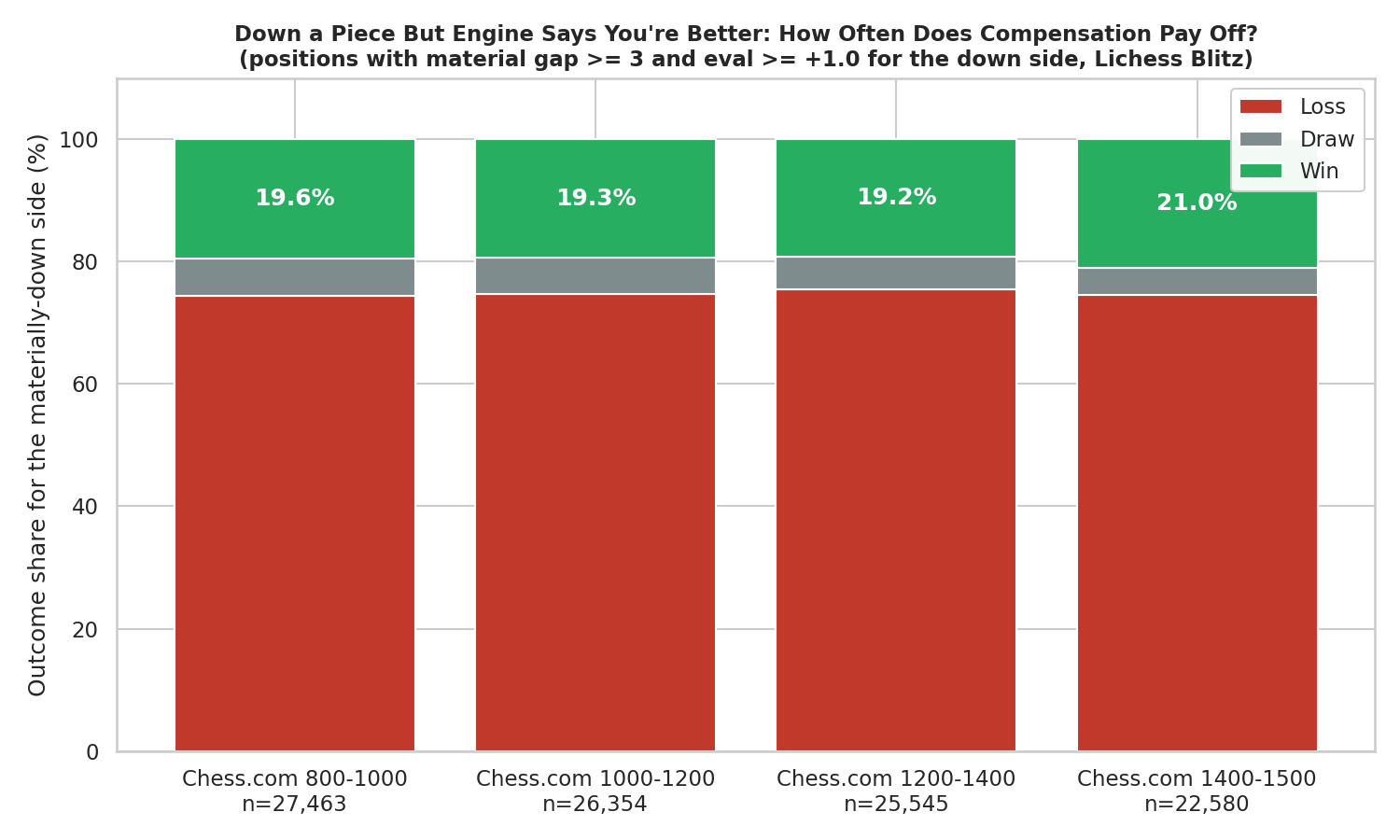 Down Piece Compensation