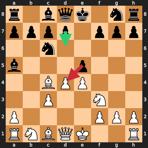 Evans Gambit