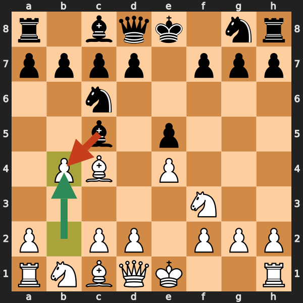 Evans Gambit Sacrifice