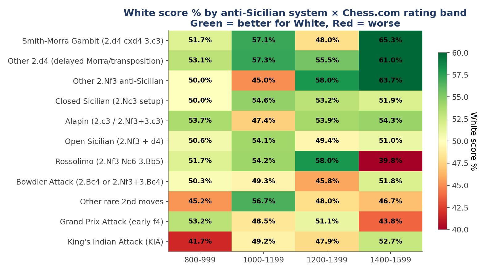 Heatmap of Systems