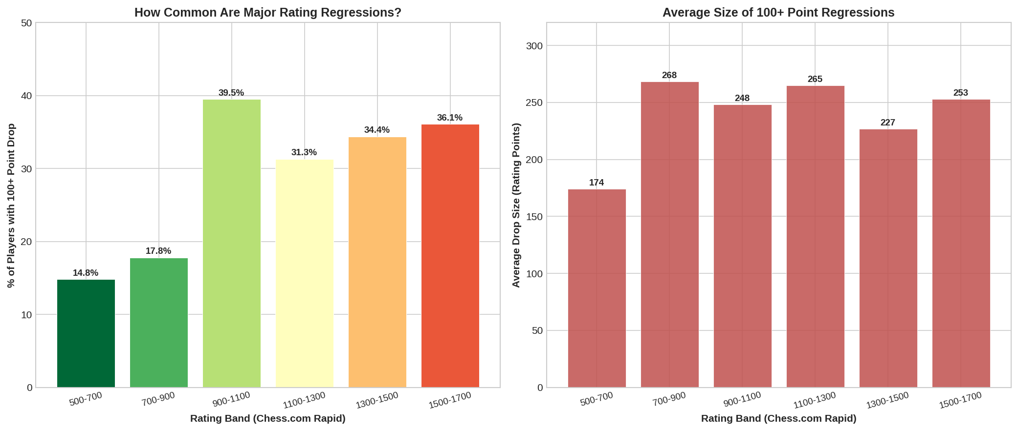 Regression Analysis