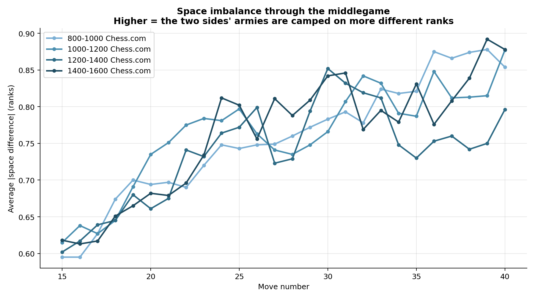 Space trajectory