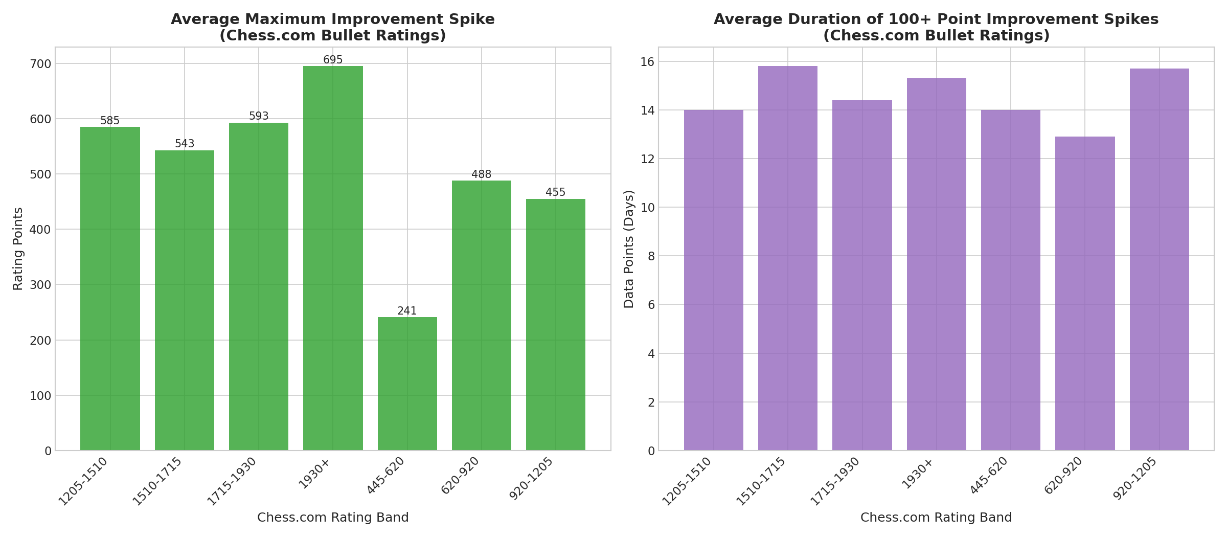 Spike Analysis