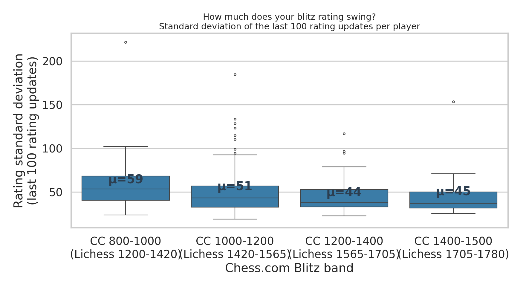 Variance Boxplot