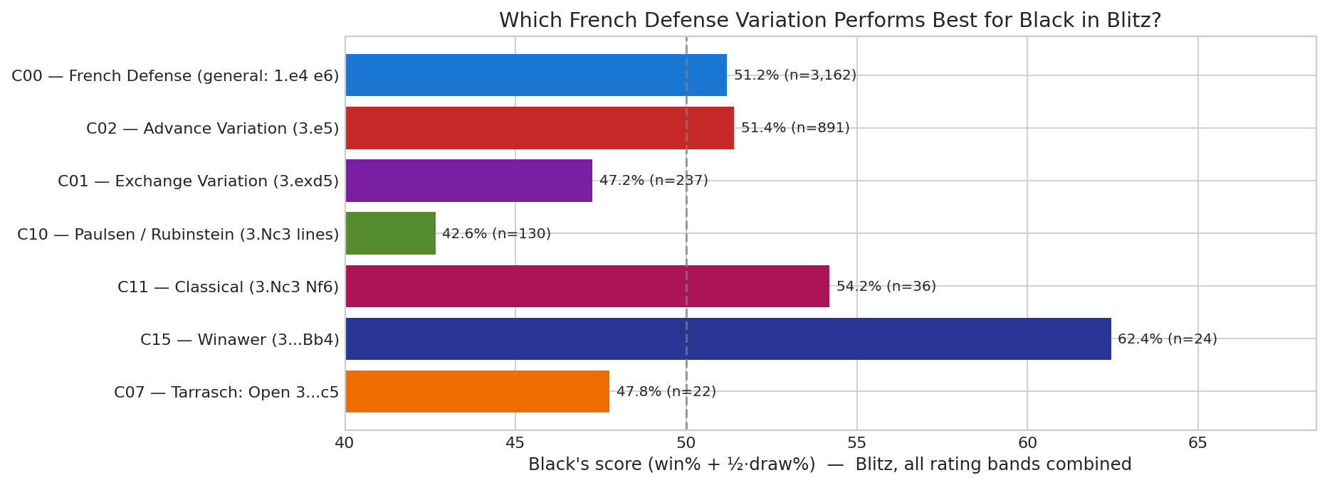 Variation Black Score Blitz