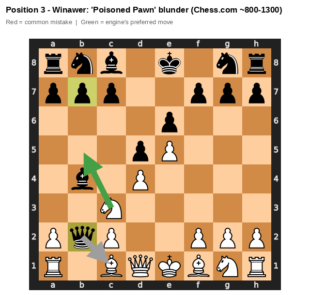 Winawer Poisoned Pawn