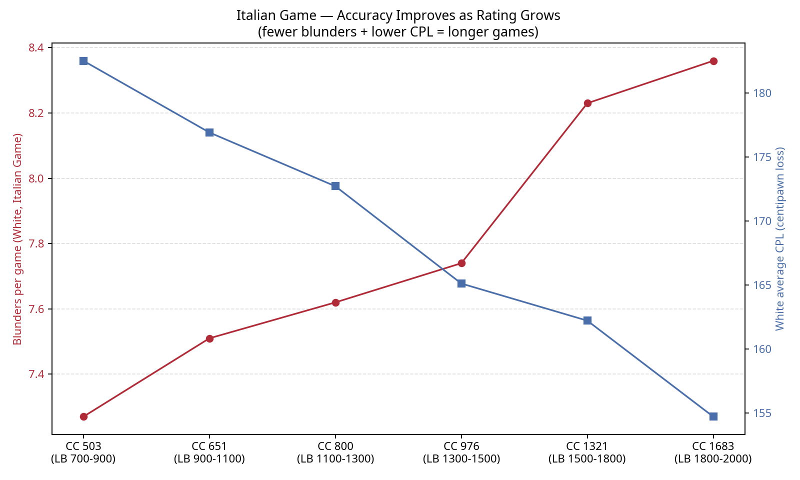 Accuracy vs Rating
