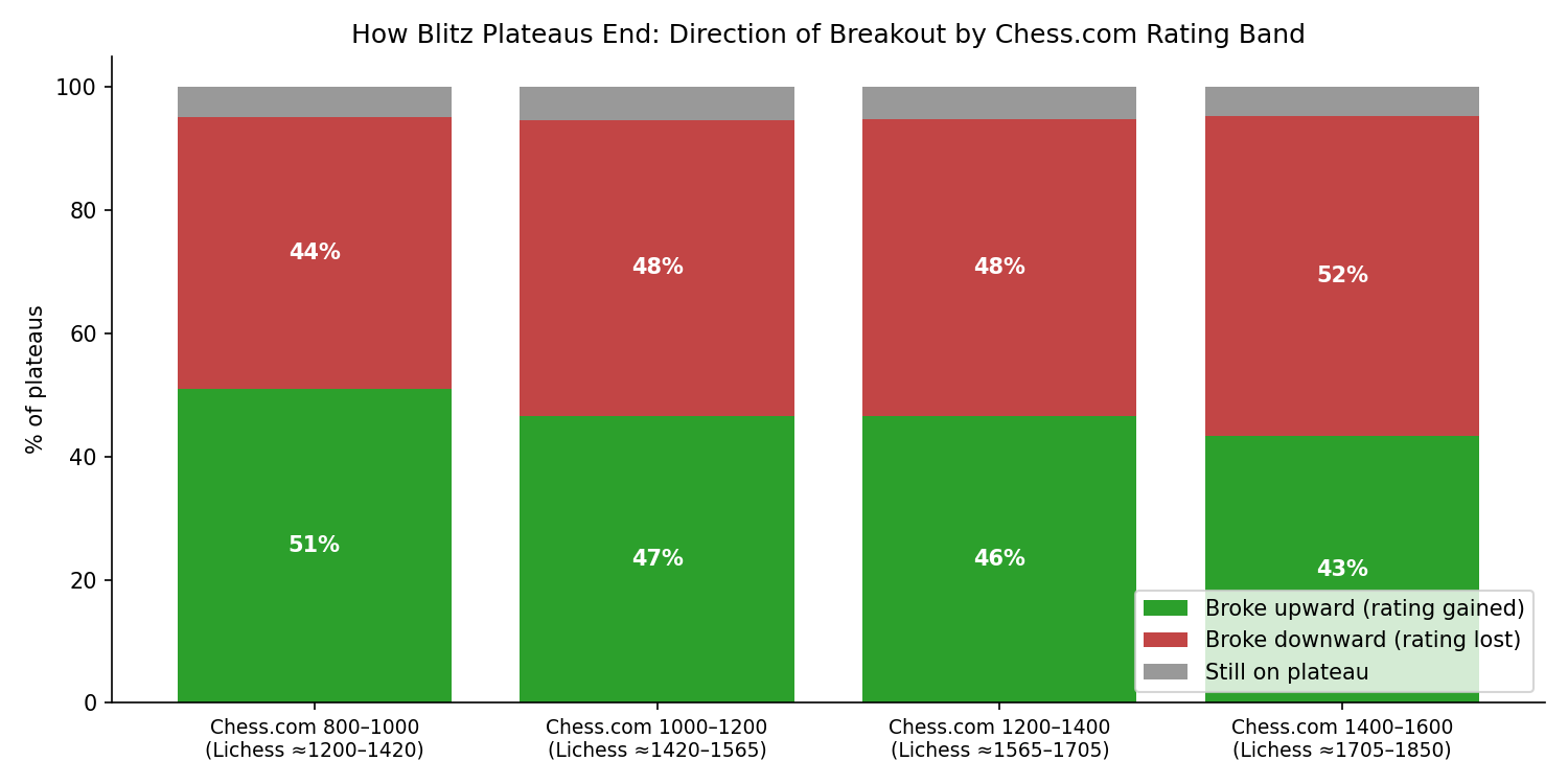 Breakout Direction