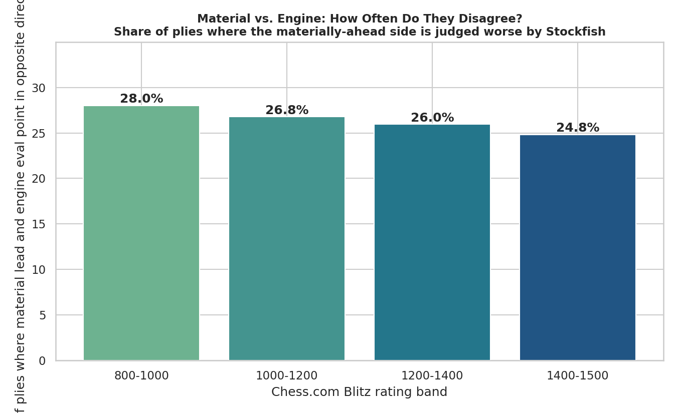 Divergence Rate