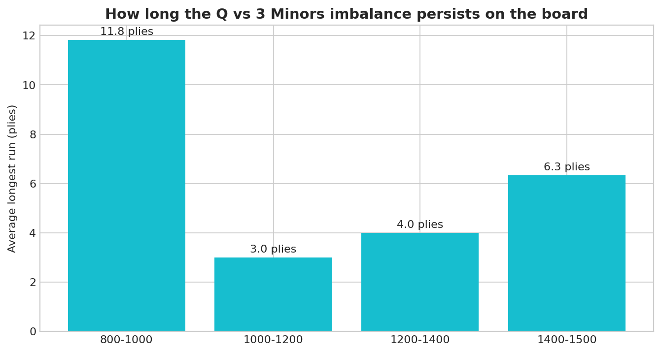 Duration of the Imbalance