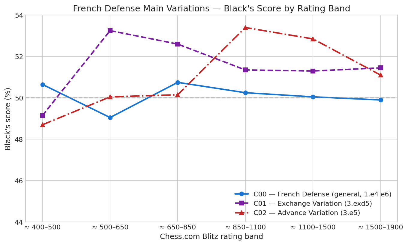 Main Variations by Band