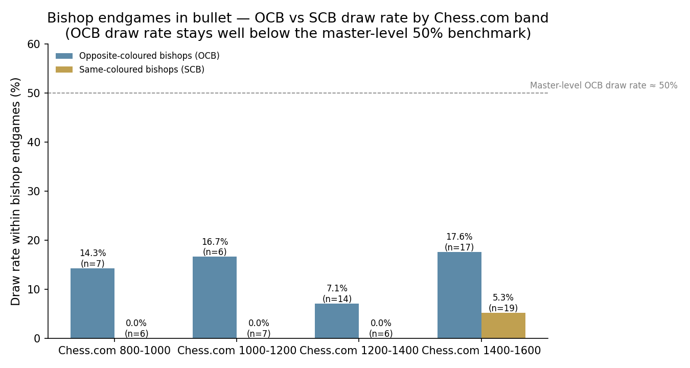 OCB vs SCB