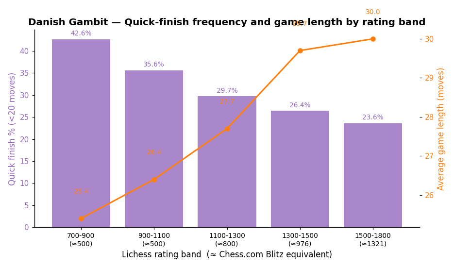 Quick Finishes
