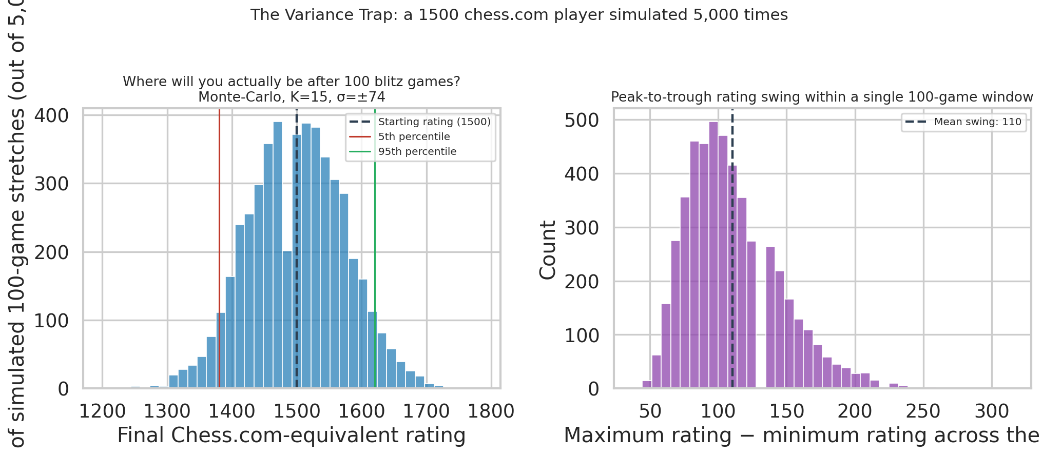 The Variance Trap Simulation