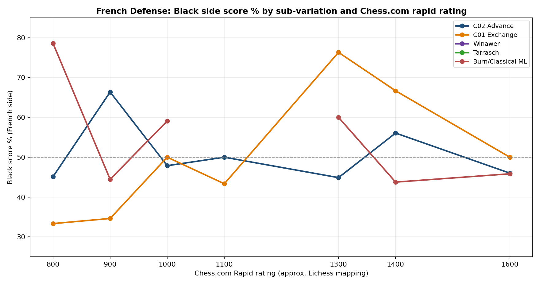 Sub-variation Black Score