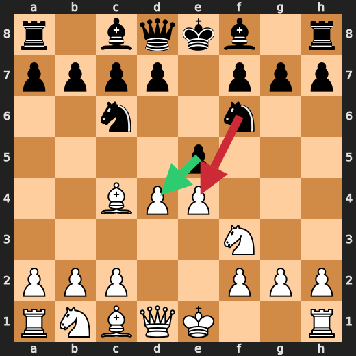 Two Knights 4.d4
