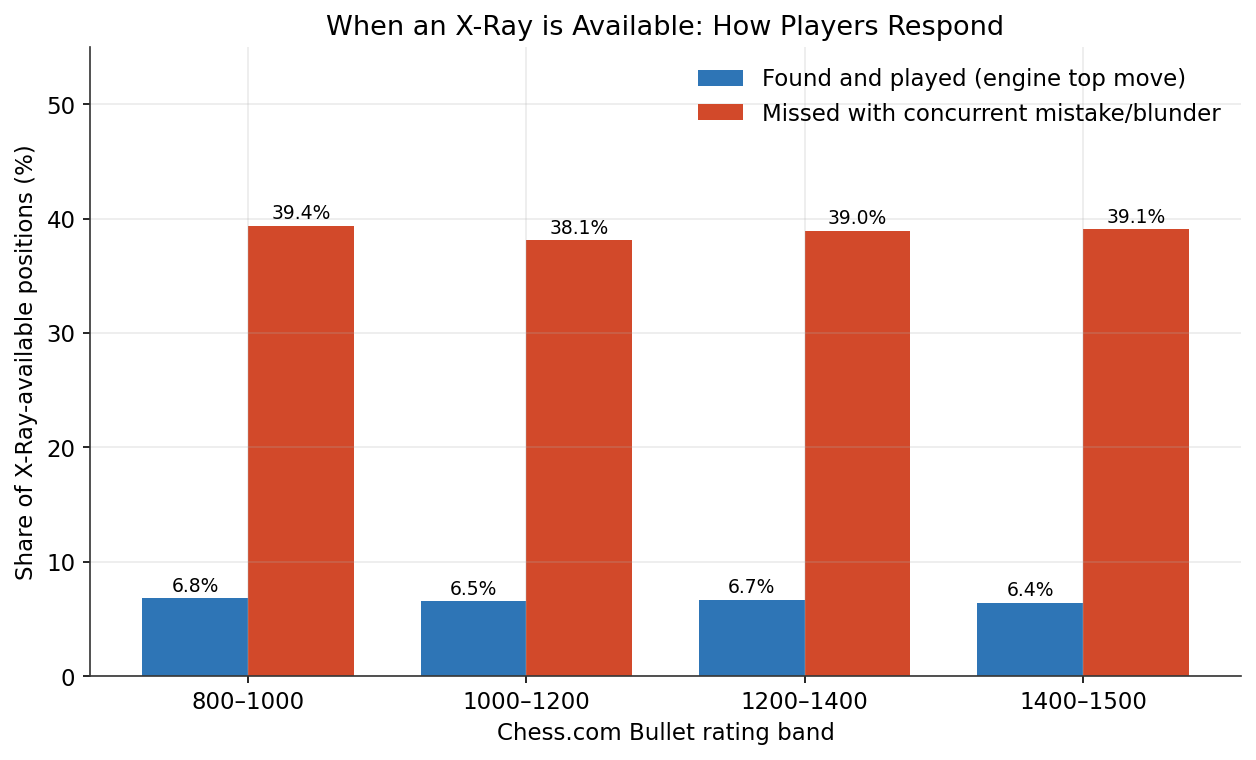 Conversion Rate