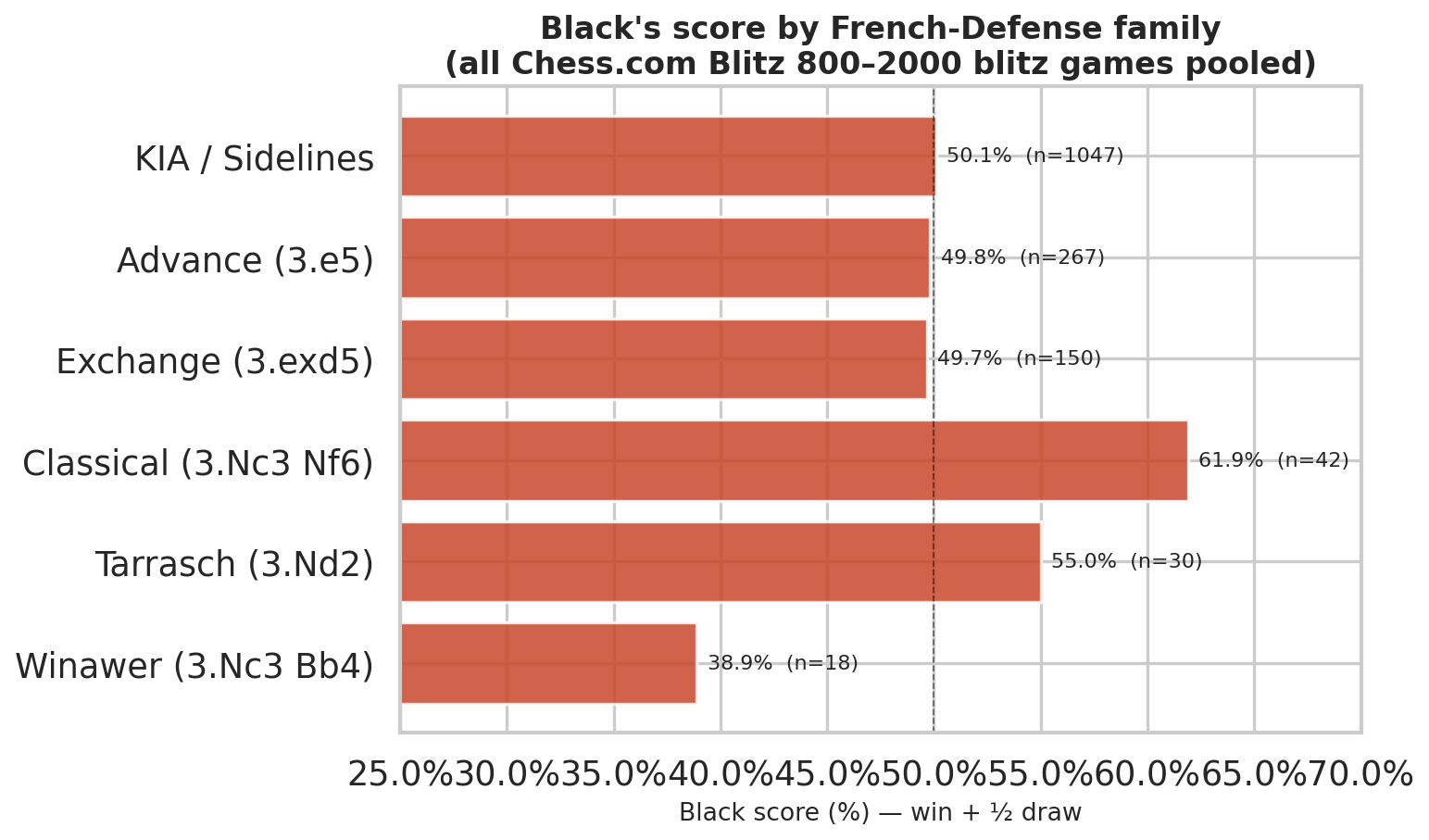 Family Black Score