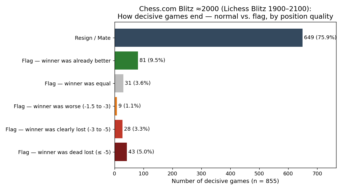 Headline 2000 Breakdown