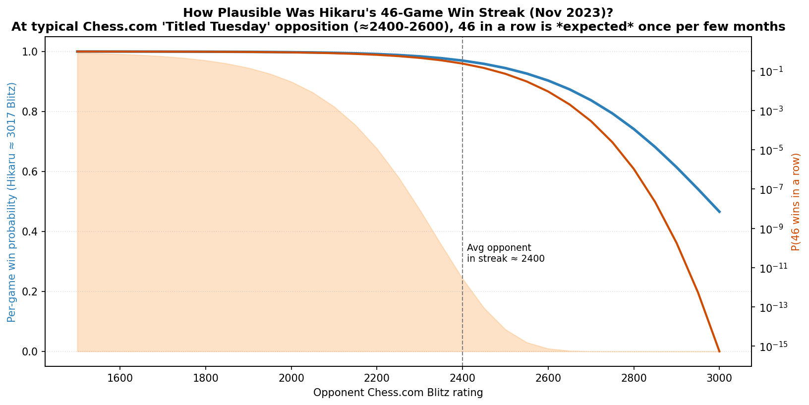 Hikaru Streak Context