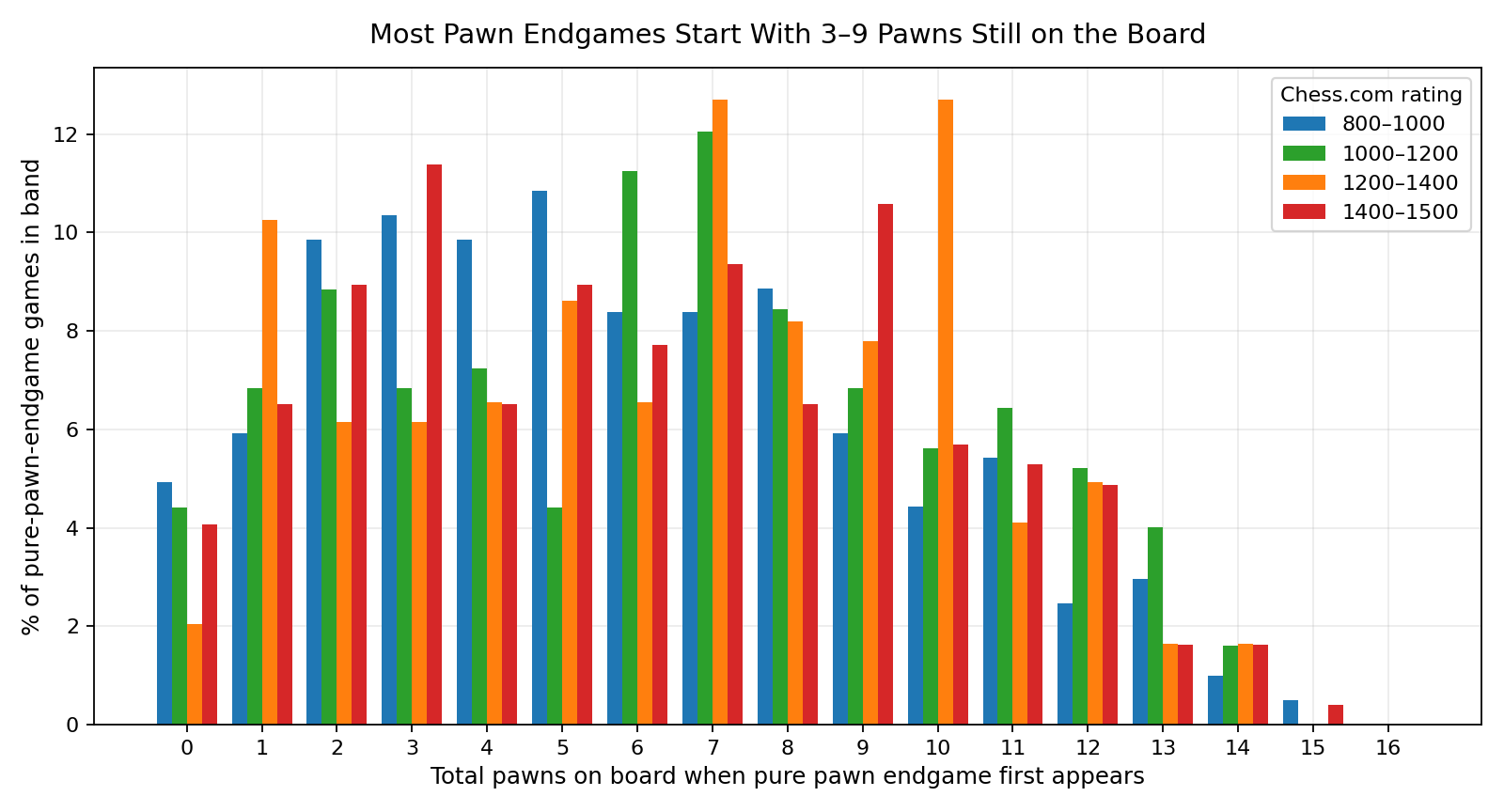 Pawn Count at Reach