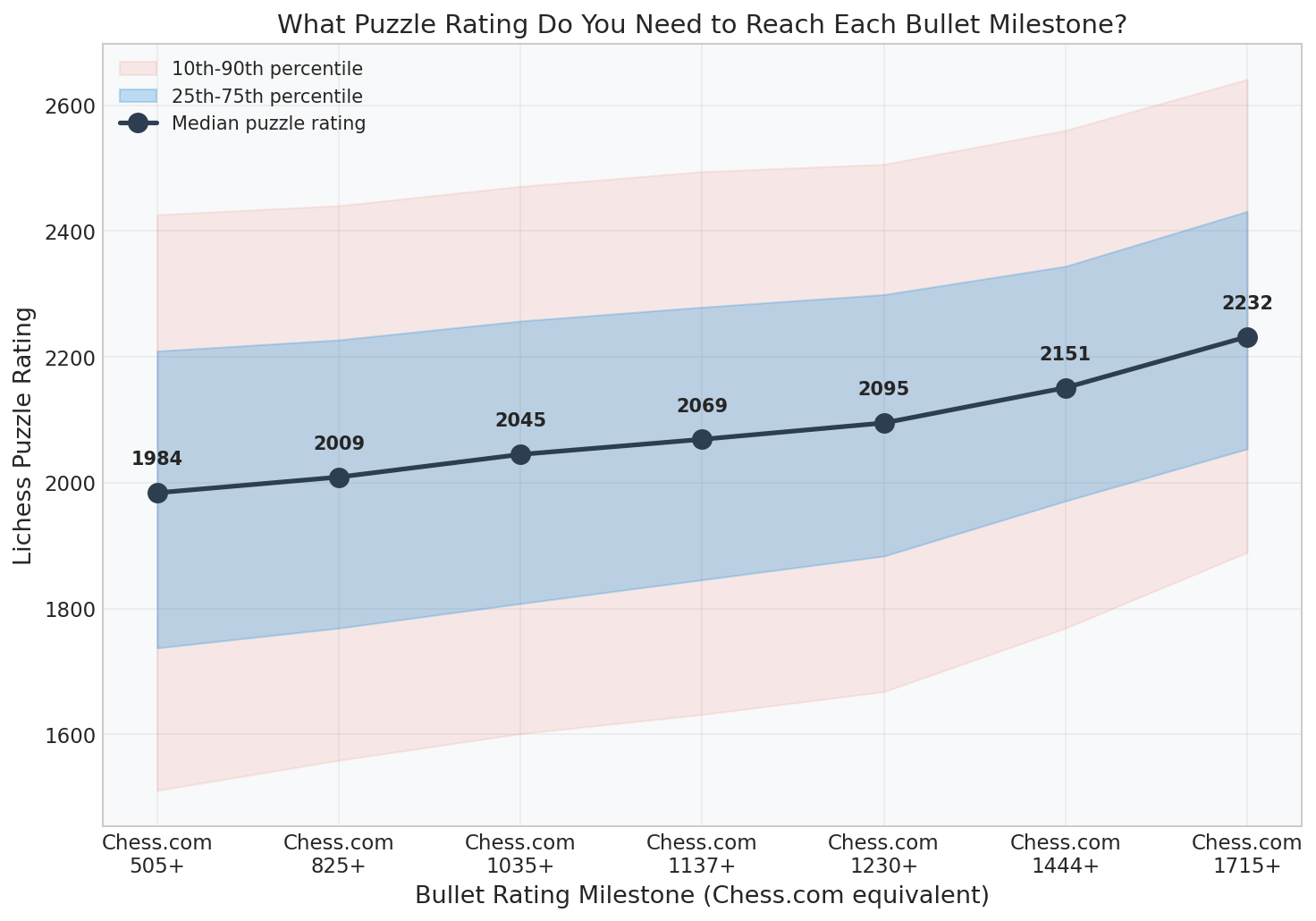 Puzzle Thresholds