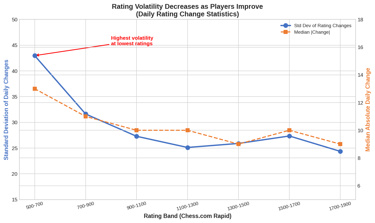 Rating Variance