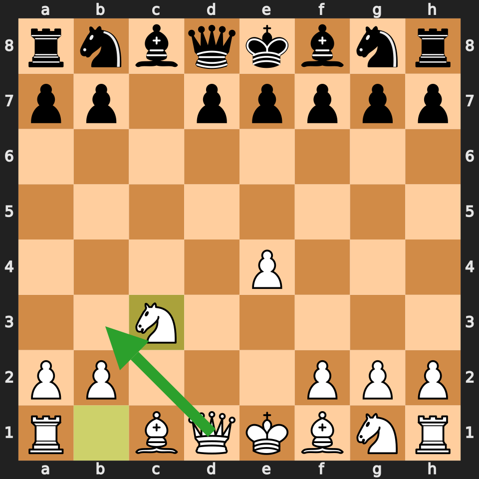 Smith-Morra Gambit