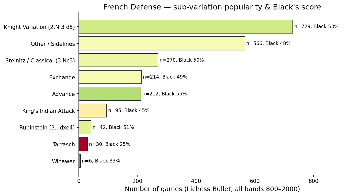 Sub-variation Overall