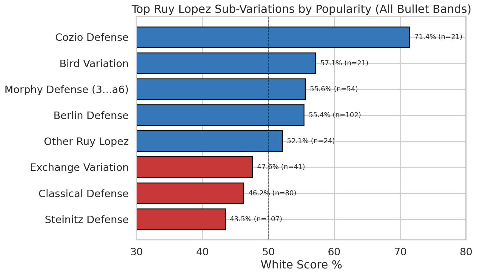 Subvariations