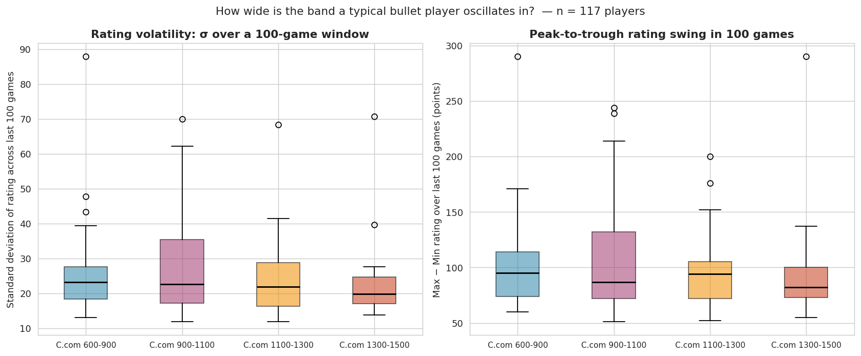 Variance Distribution