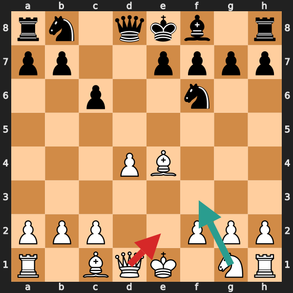Caro-Kann Mistake
