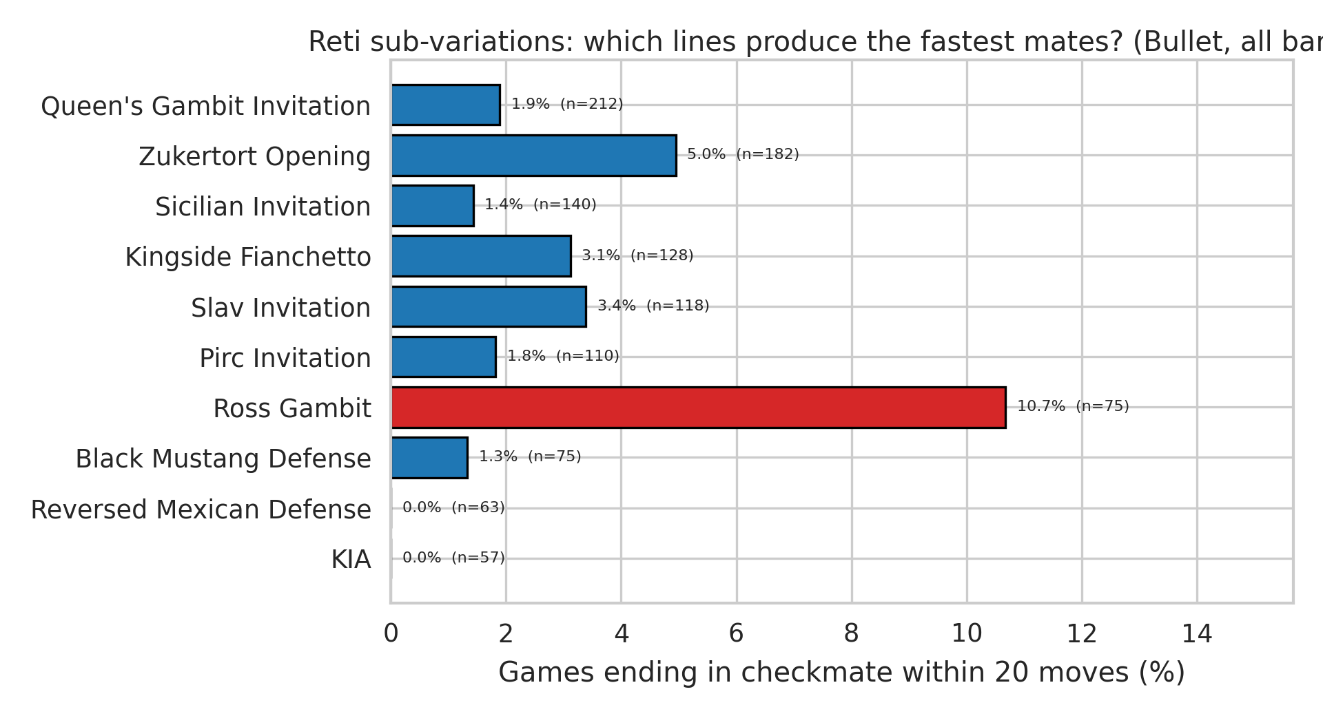 Sub-variation Risk