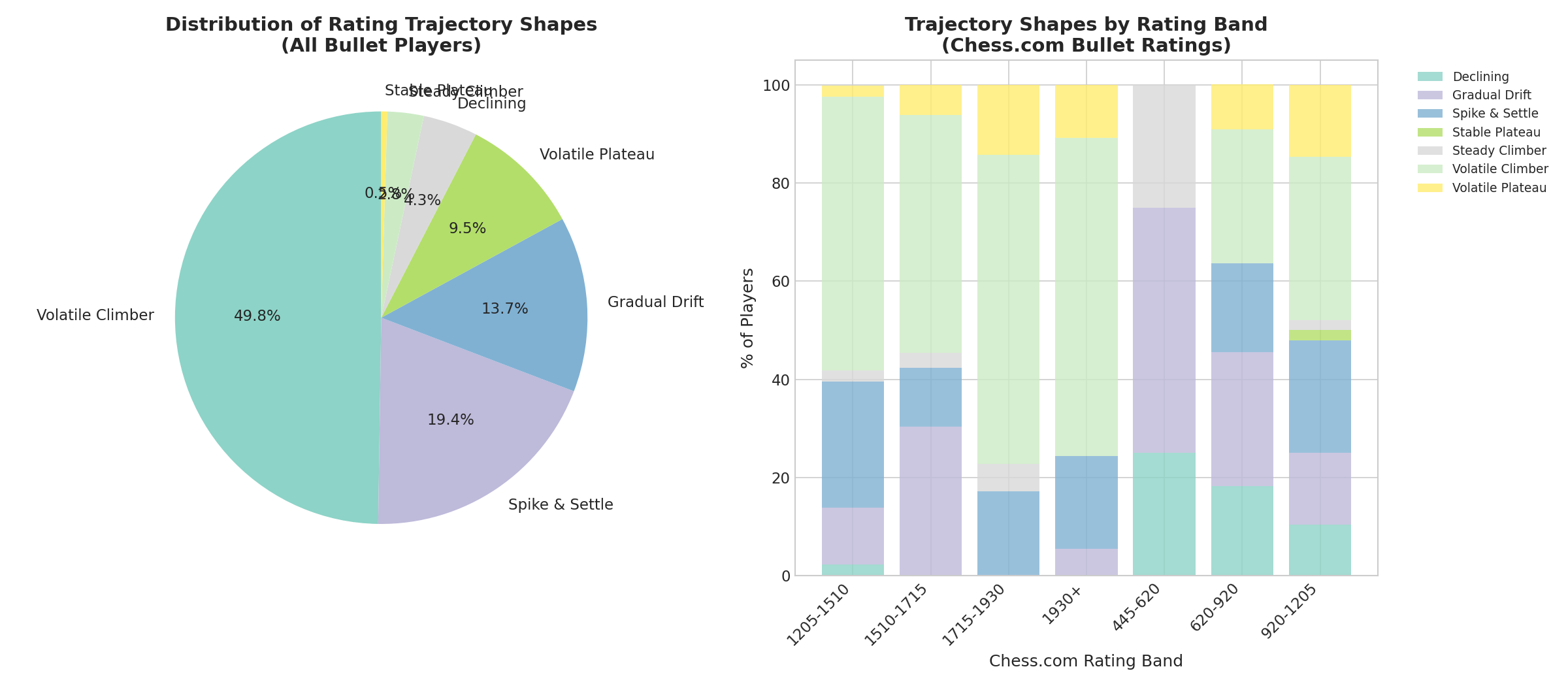 Trajectory Shapes