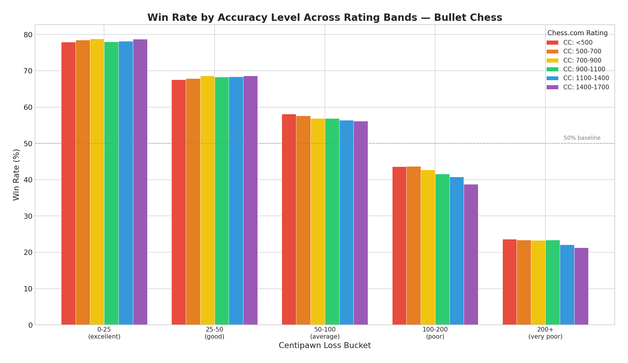 Accuracy vs Outcome